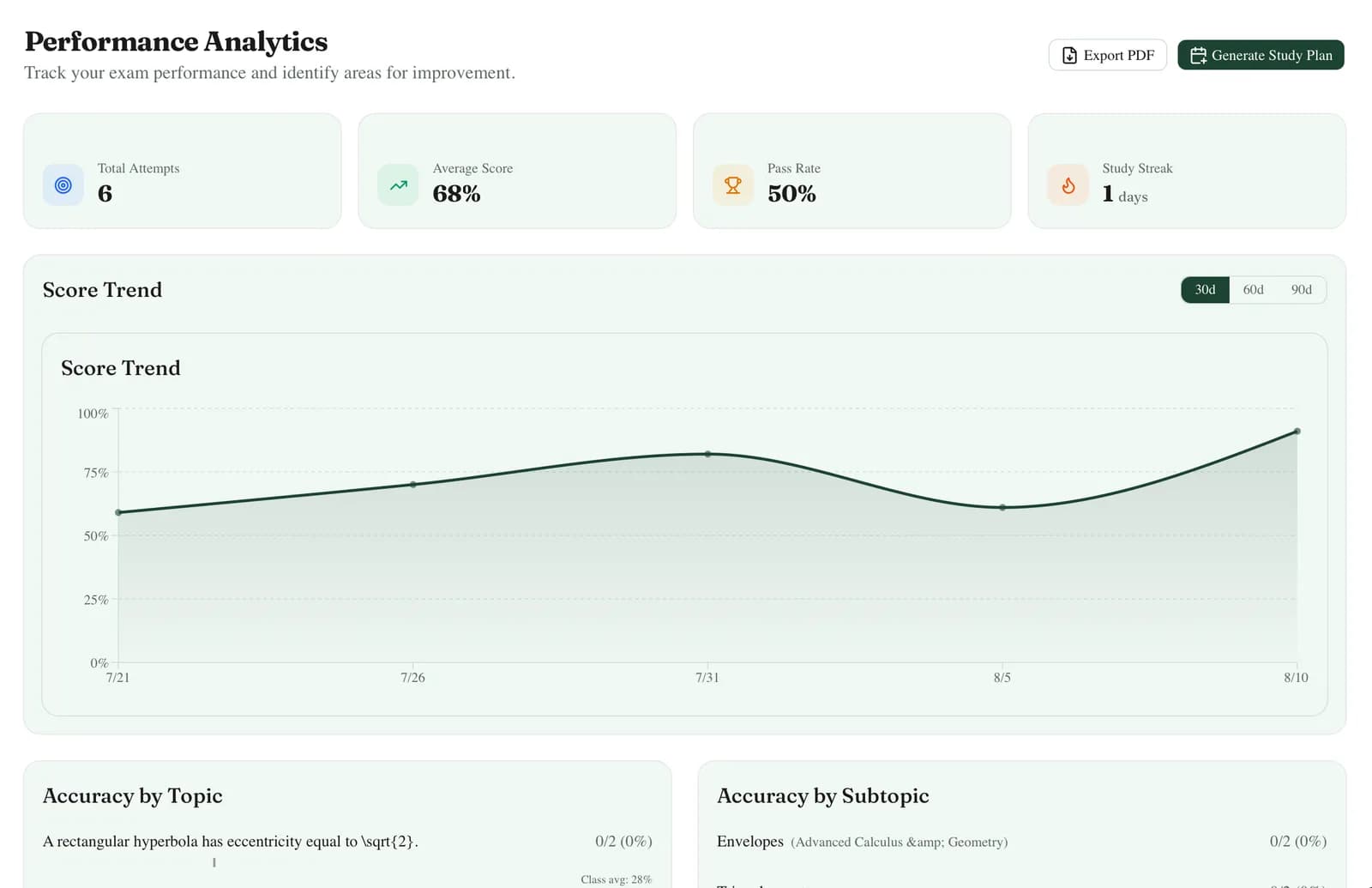 Performance analytics