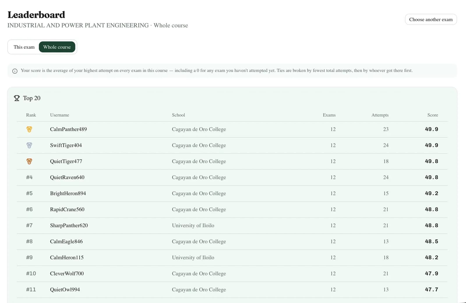 Leaderboards, per exam & per course